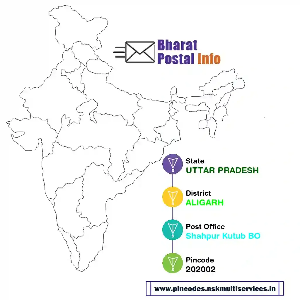 uttar pradesh-aligarh-shahpur kutub bo-202002